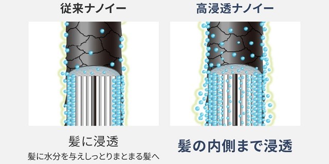 高浸透ナノイーで髪の内側まで潤いを！