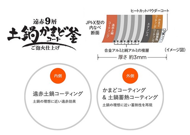 JPI-X100の特徴と機能