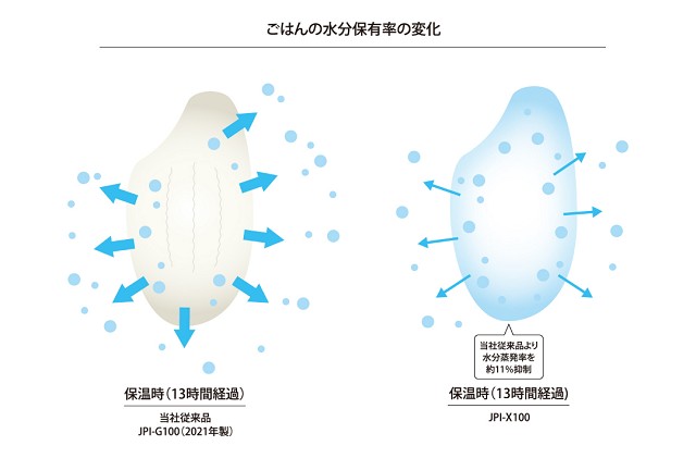 JPI-X100の特徴と機能