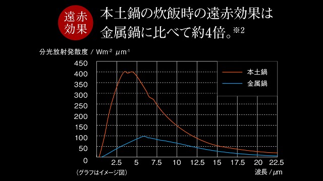 RX-G060とJRX-T060の共通な特長