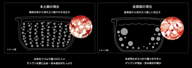 RX-G060とJRX-T060の共通な特長