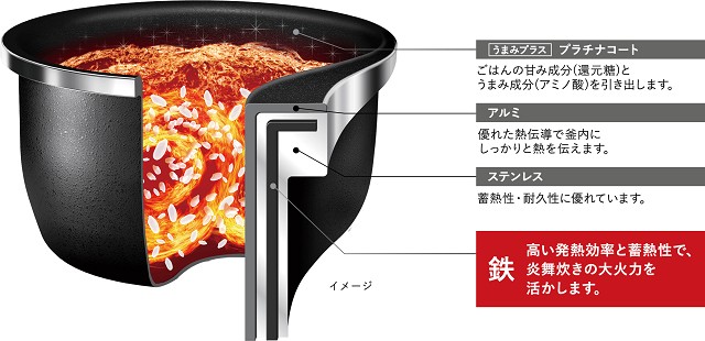 象印の圧力IH炊飯器NW-FB10とNW-FC10の主な違い