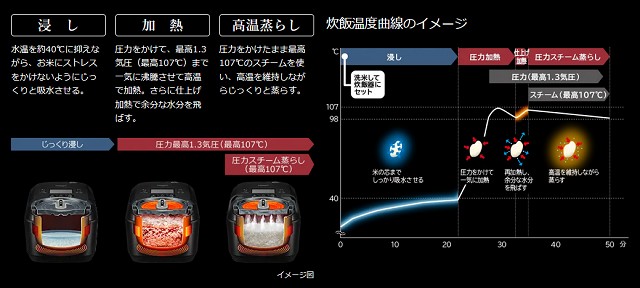 RZ-V100HMとRZ-V100GMの共通の特長