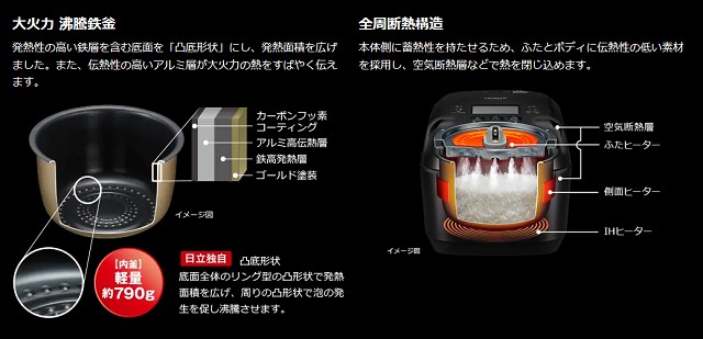 RZ-V100HMとRZ-V100GMの共通の特長