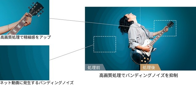 「ネット動画バンディングスムーサーPRO」の性能向上