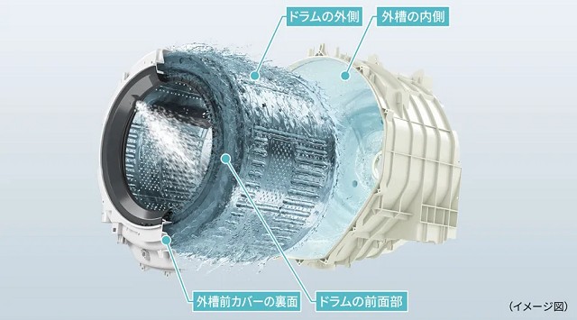 洗濯槽自動お掃除機能で常に清潔に