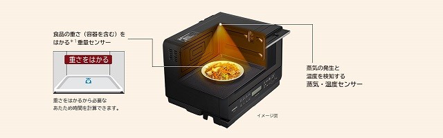 自動あたため＆解凍機能の充実