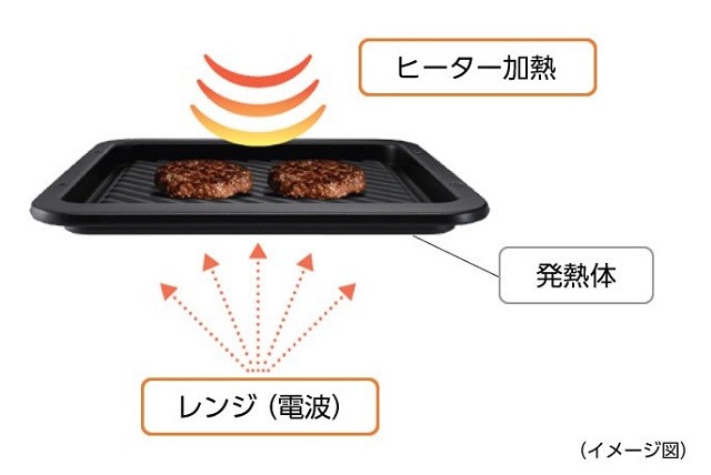 パナソニックオーブンレンジNE-BS5Bのトースト時間は？