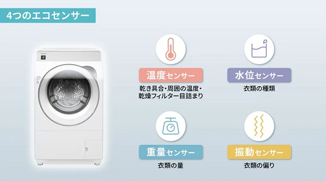 4つのエコセンサーで賢く省エネ