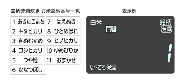 新機能『銘柄芳醇炊き』の追加